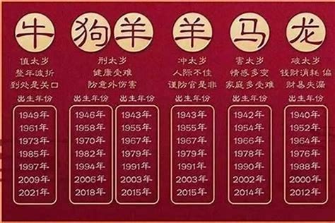 2023年是什麼生肖